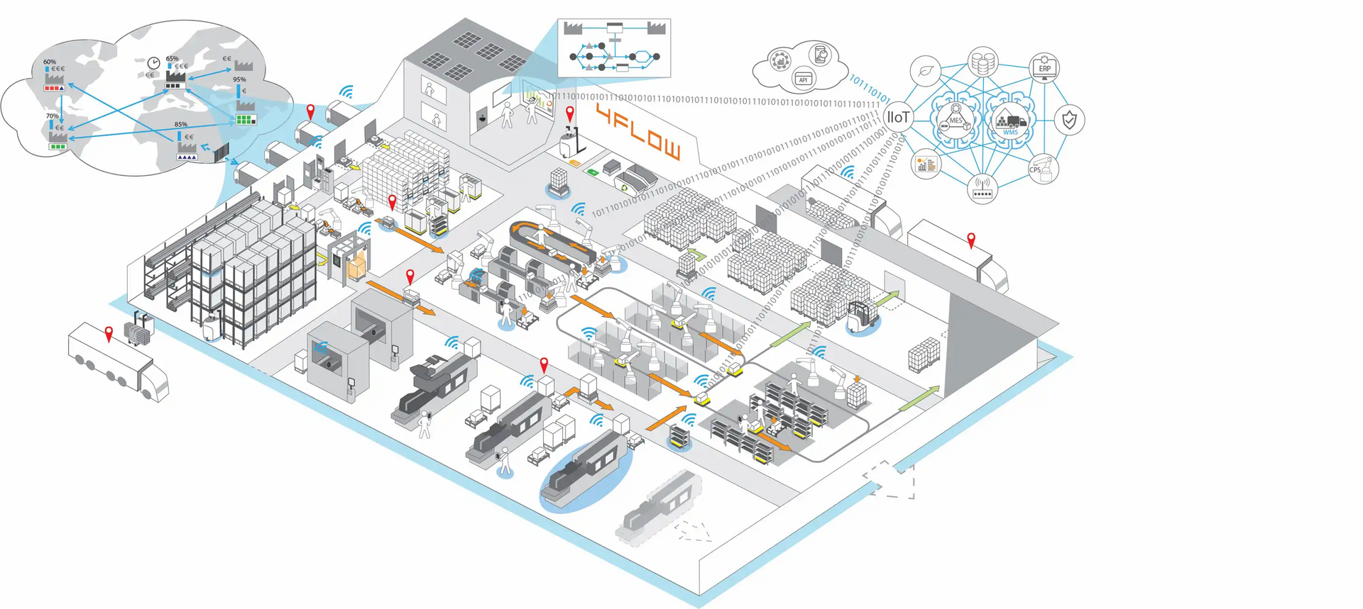 Warehousing and production integration in supply chain logistics illustration